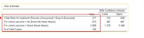 risk estimate spss.